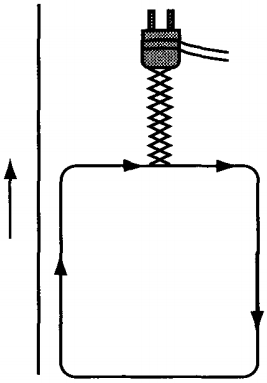 Подібно до того, як електричне поле виявляється по його впливу на пробний заряд, внесений в це поле, магнітне поле можна виявити за орієнтир дії магнітного поля на рамку зі струмом малих (в порівнянні з відстанями, на яких магнітне поле помітно змінюється) розмірів