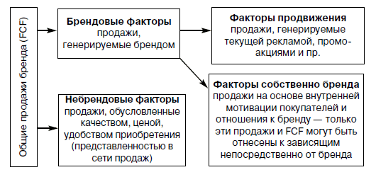Діаграма 1