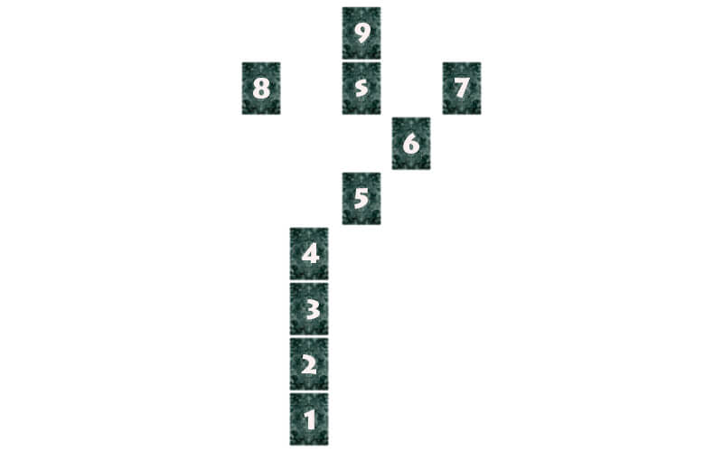 У ворожінні попередньо вибирається сигнификатор людини, яка звернулася за допомогою до Таро, після чого з колоди виймаються дев'ять карт і викладаються так, як на картинці