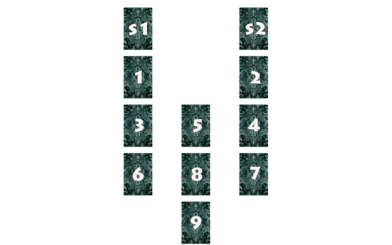 Спочатку потрібно вибрати два сігніфікатор для кожного з пари, а потім перемішати карти, вибрати дев'ять випадкових і розкласти їх так, як показує схема