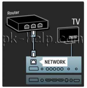 Отже, перший крок підключити телевізор до роутера, маршрутизатора або свічу за допомогою мережевого кабелю (прямий лінк)