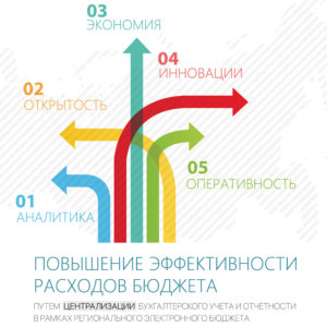 За останній час в бюджетну систему Російської Федерації відбулися значні зміни