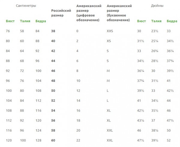 Таблиця розмірів США на російські   Аліекспресс   для жінок