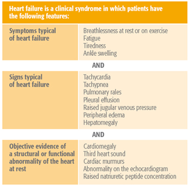 Схема ознак і симптомів серцевої недостатності t