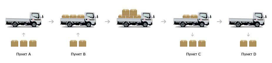 Компаня ЕйрТрансс пропонує перевезення збірних вантажів будь-яким зручним видом транспорту